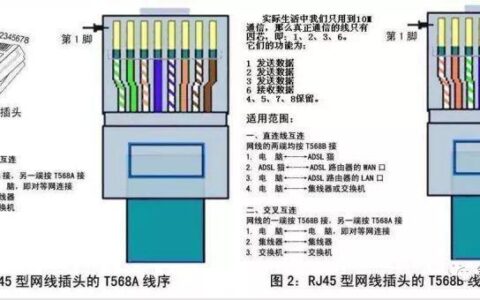 网线的用途