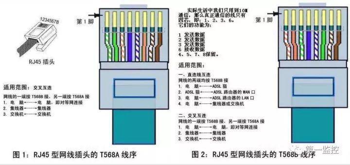 网线的用途