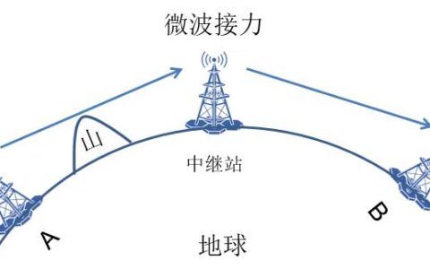 微波通信：穿越视距的无线传输