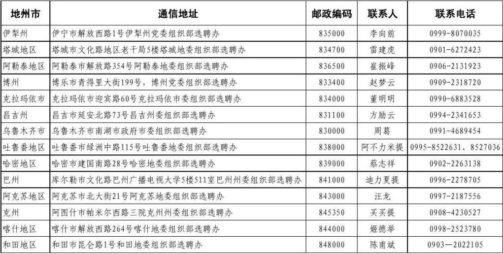 通讯地址指的是什么？