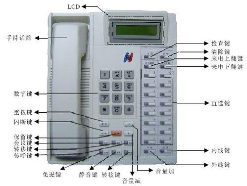 固定电话结构概述