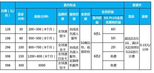 5G消息资费：最新政策及解读