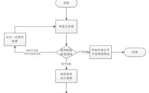 车辆联系人变更：如何办理？