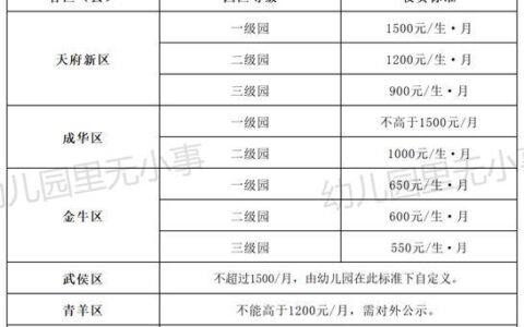 成都市私立幼儿园收费标准