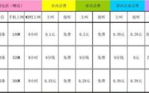 固定电话付费：费用构成和缴费方式