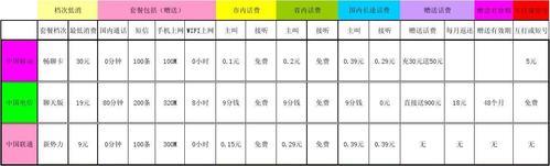 固定电话付费：费用构成和缴费方式