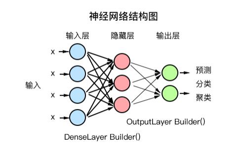 图神经网络训练指南：从入门到精通