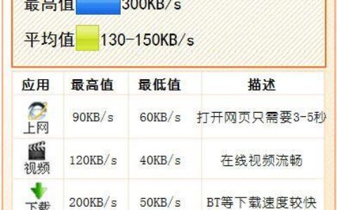 3G网速是多少Mbps？