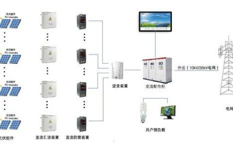 光伏电站通讯箱：光伏系统的关键组成部分