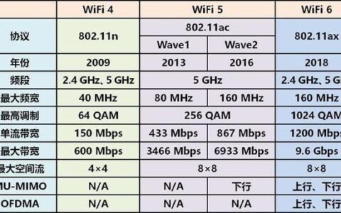 高通IPQ6010路由器：高性能Wi-Fi6路由器的绝佳选择