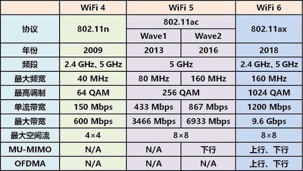 高通IPQ6010路由器：高性能Wi-Fi6路由器的绝佳选择