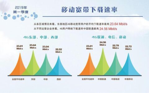 4G网速最快：哪个运营商更胜一筹？