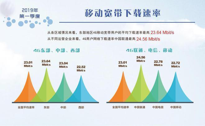 4G网速最快：哪个运营商更胜一筹？