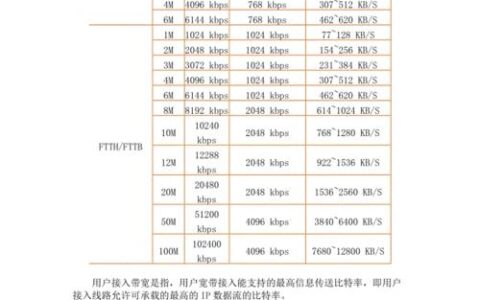 1000宽带下载速度多少正常？