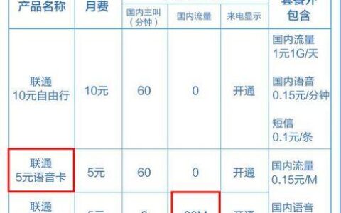 最便宜的打电话手机卡：省钱攻略