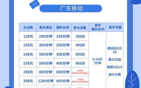 移动通话王卡：高性价比通话套餐，畅享通话自由