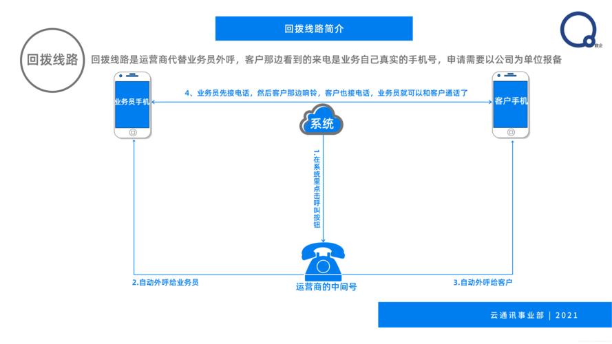 电销外呼系统哪家强？如何选择适合您的解决方案？