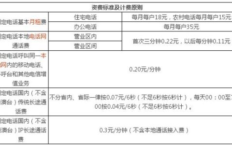 电信每分钟通话多少钱？