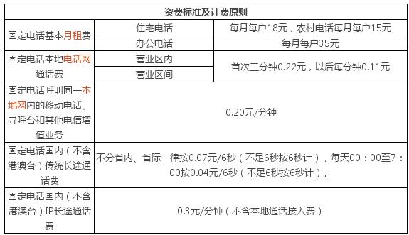 电信每分钟通话多少钱？