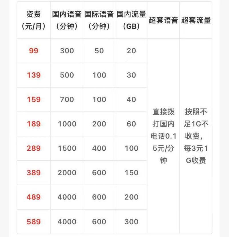 2023年最划算的电话套餐推荐