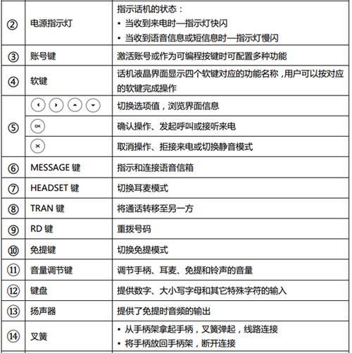 电话外呼系统功能介绍