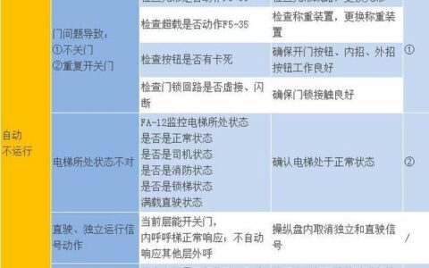 默纳克系统外呼显示FL：常见问题解答