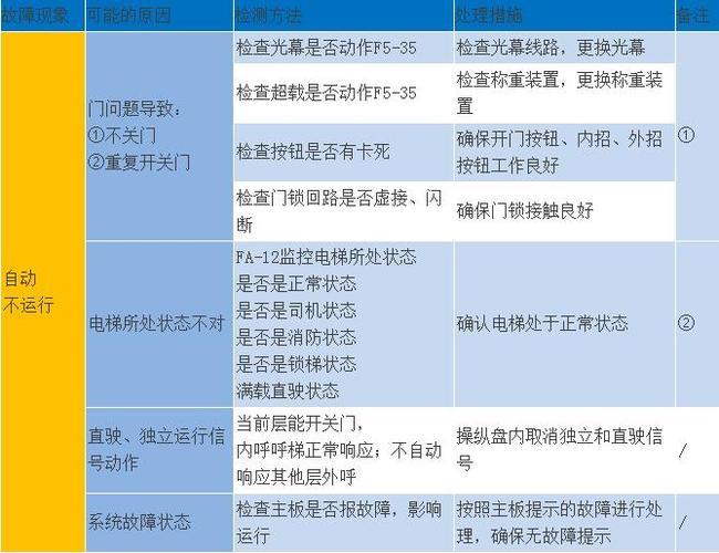 默纳克系统外呼显示FL：常见问题解答