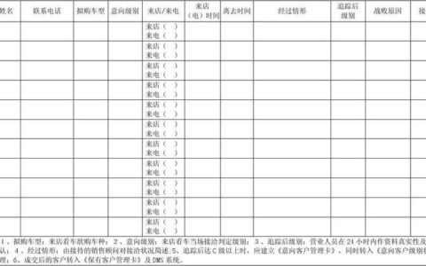 销售卡片：撬动销量的利器