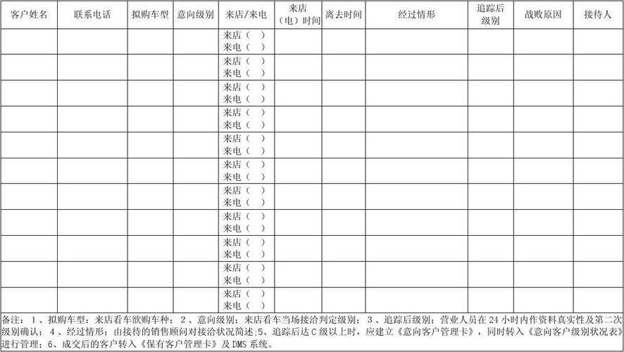 销售卡片：撬动销量的利器