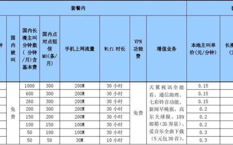 手机套餐有哪些？如何选择最适合你的套餐？