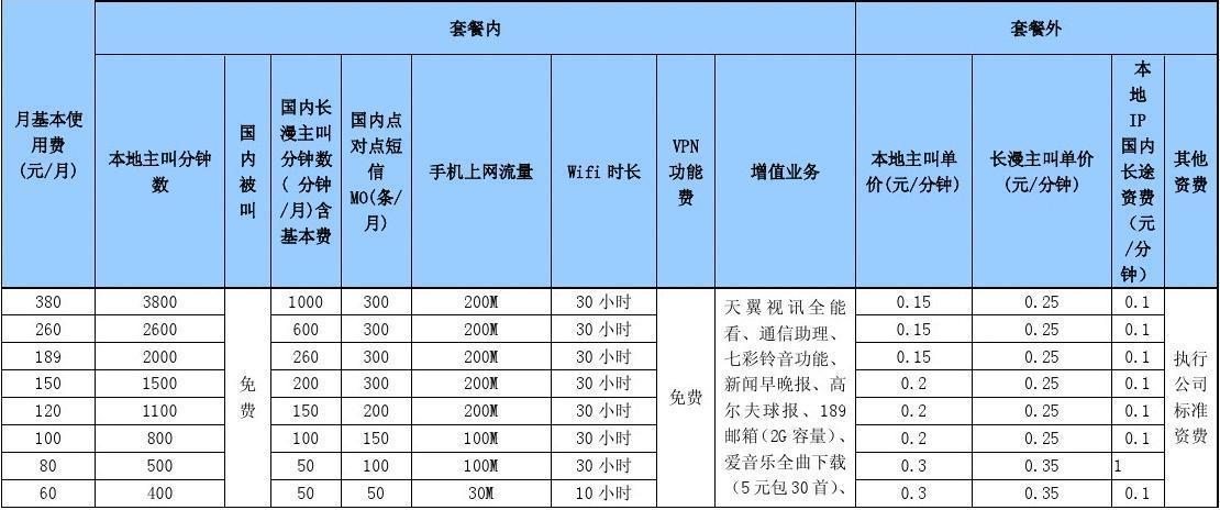 手机套餐有哪些？如何选择最适合你的套餐？