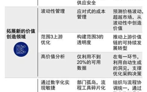 分钟通话：计费方式及未来展望