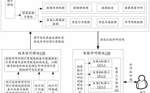 如何搭建AI外呼系统？