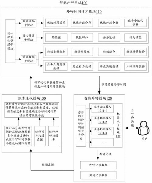 如何搭建AI外呼系统？