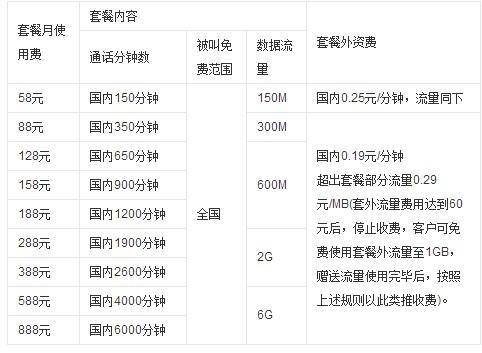 移动最便宜通话套餐：省钱攻略