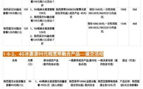 联通外呼系统收费方式及影响因素分析