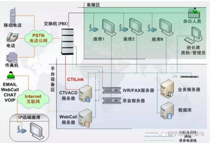 外呼系统的优点