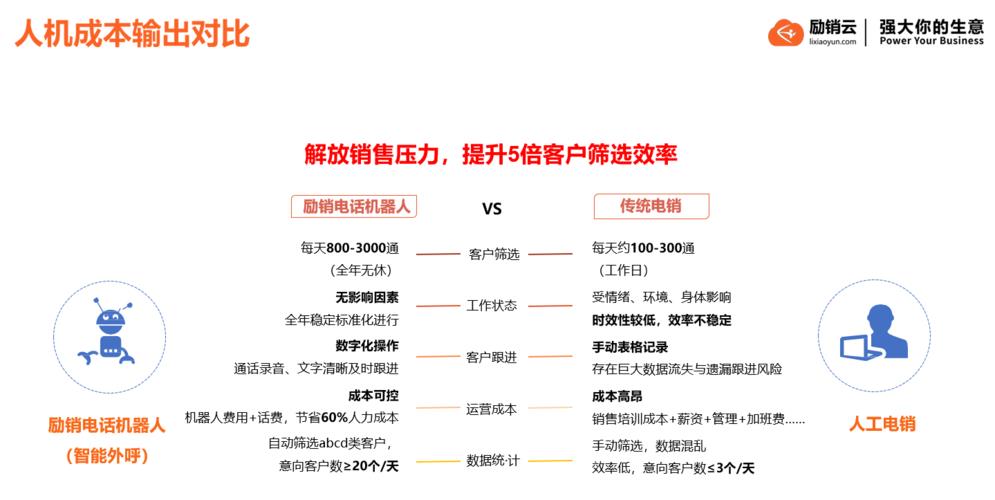 电销行业电话系统：助力高效获客，提升业绩增长