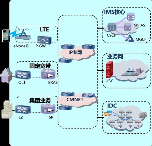 IPv6移动宽带：告别卡顿，畅享未来网络生活