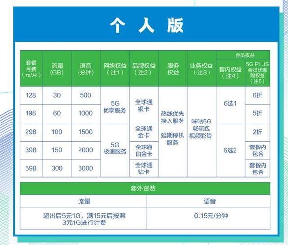 办移动宽带要多少钱一年？