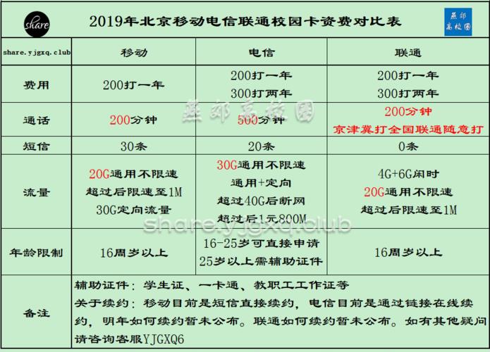 联通与移动卡对比：哪个更适合你？