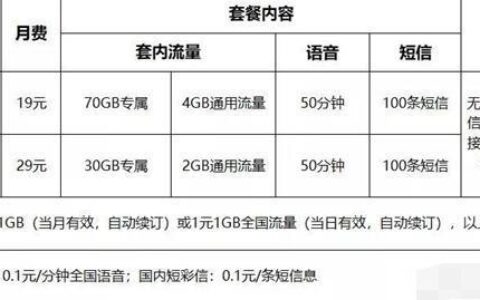 联通畅听王卡19元套餐介绍：听障人士福音