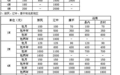 大庆联通宽带一年多少钱？