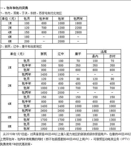 大庆联通宽带一年多少钱？