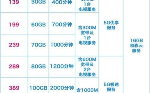 5G套餐移动价格：速览及资费分析