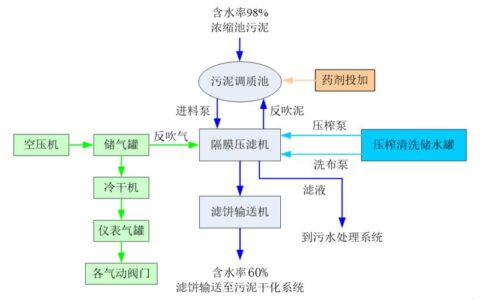 移动式车载污泥脱水：高效便捷的污泥处理方案