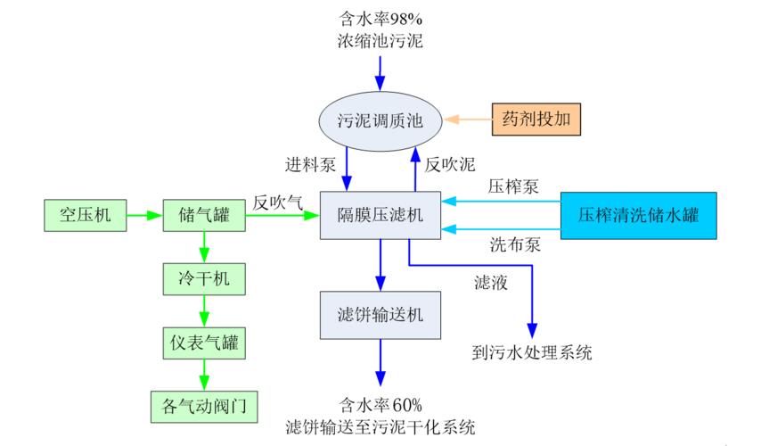 移动式车载污泥脱水：高效便捷的污泥处理方案