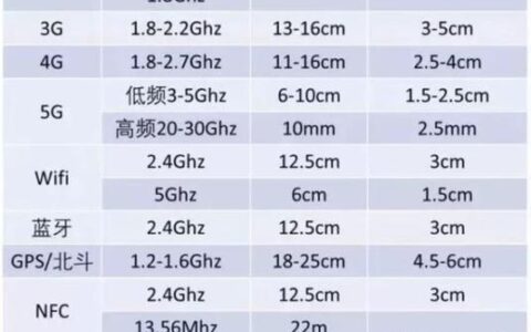 联通5G频段：全面解析