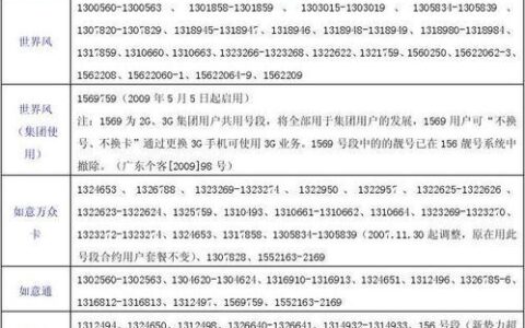 海口联通号段：全面解析