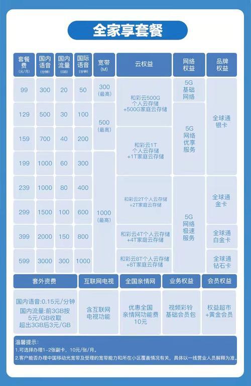 移动畅享卡套餐介绍：满足您多样化的通讯需求